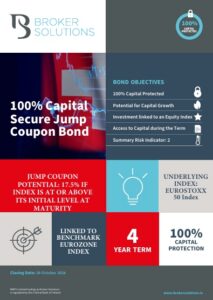 100% Capital Secure Swiss Market Jump Coupon Bond 3 - Thumbnail
